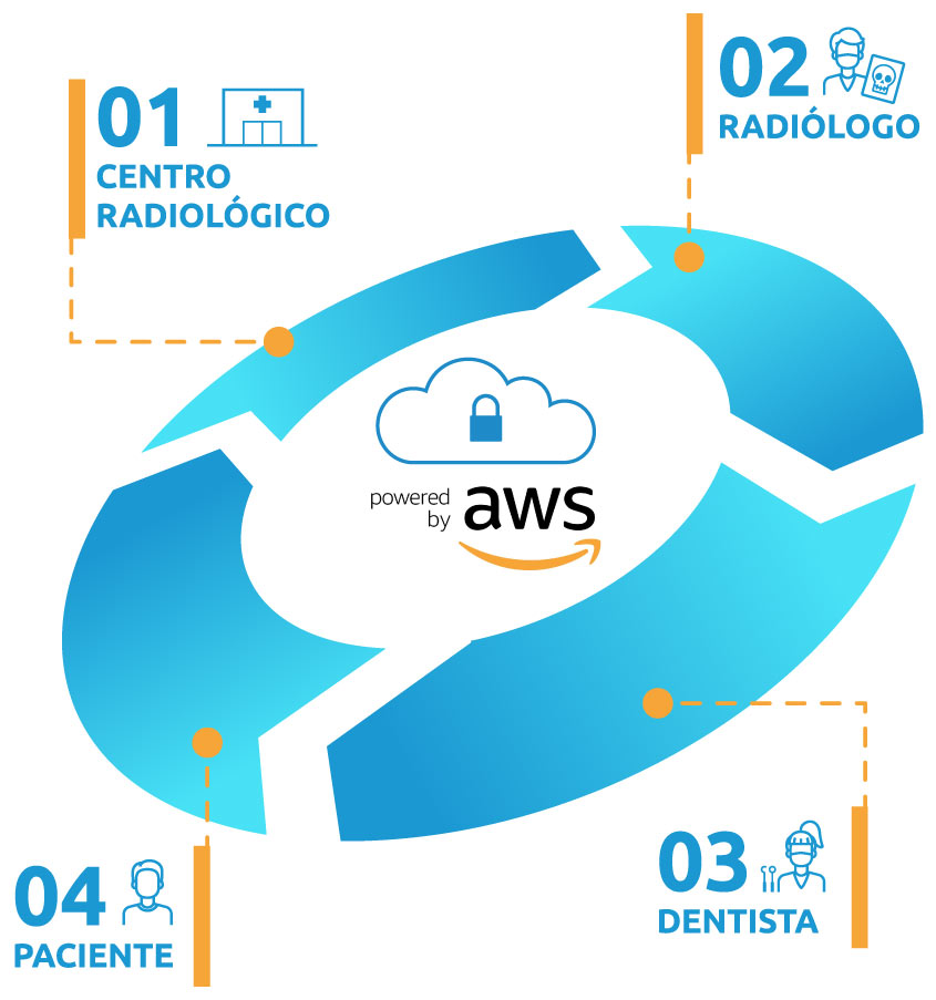 Diagrama de flujo de trabajo de Phoqo